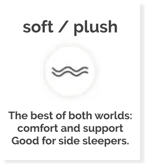 Why buy a soft or plush mattress?
